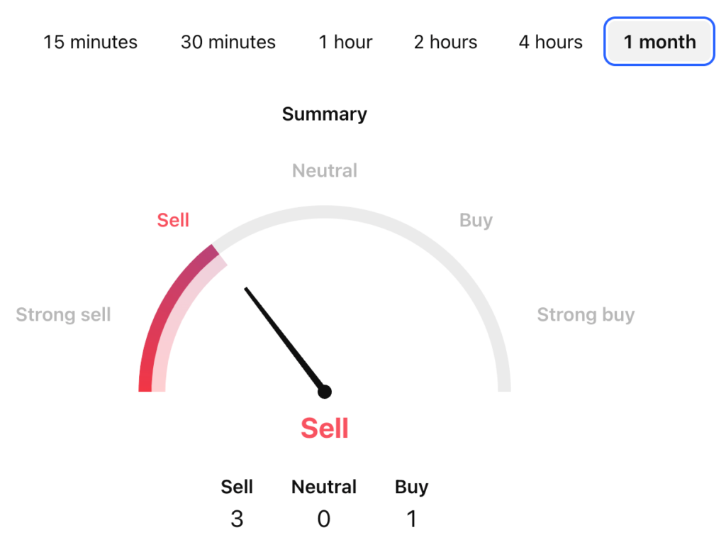 CorgiAI Price Prediction: CORGIAI Technical Analysis 