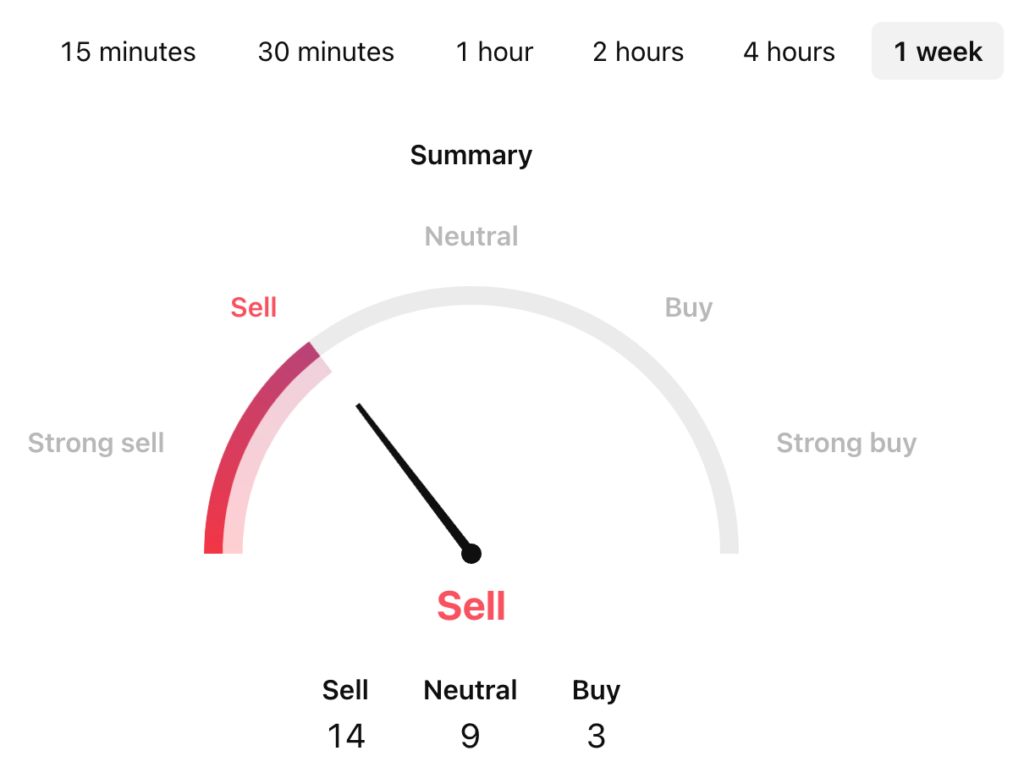 Artificial Superintelligence Alliance Price Prediction: FET USDT Price Technical Analysis 