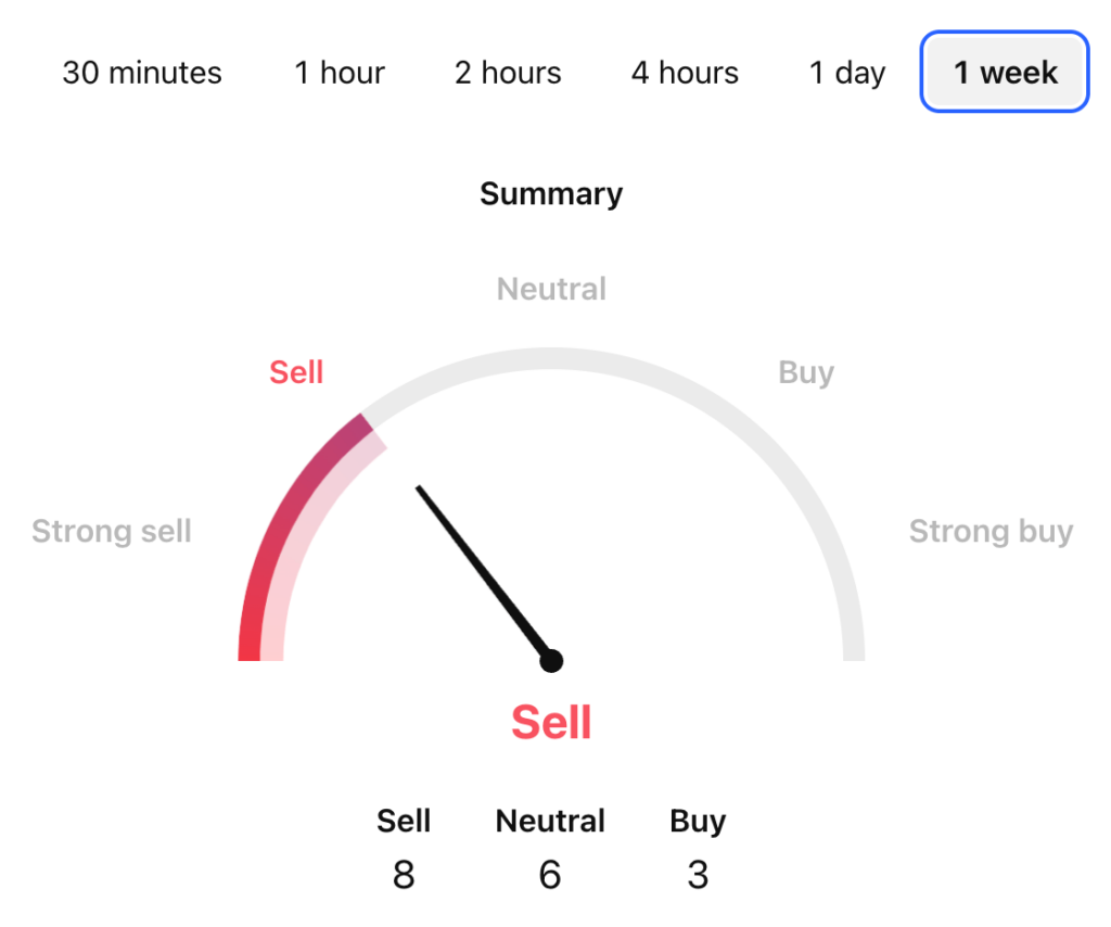 Notcoin Price Prediction: NOT Coin USDT Price Technical Analysis 