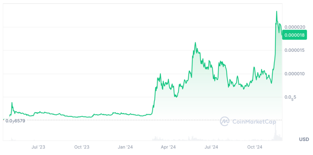 PEPE Coin Price Prediction: PEPE USDT Price Chart