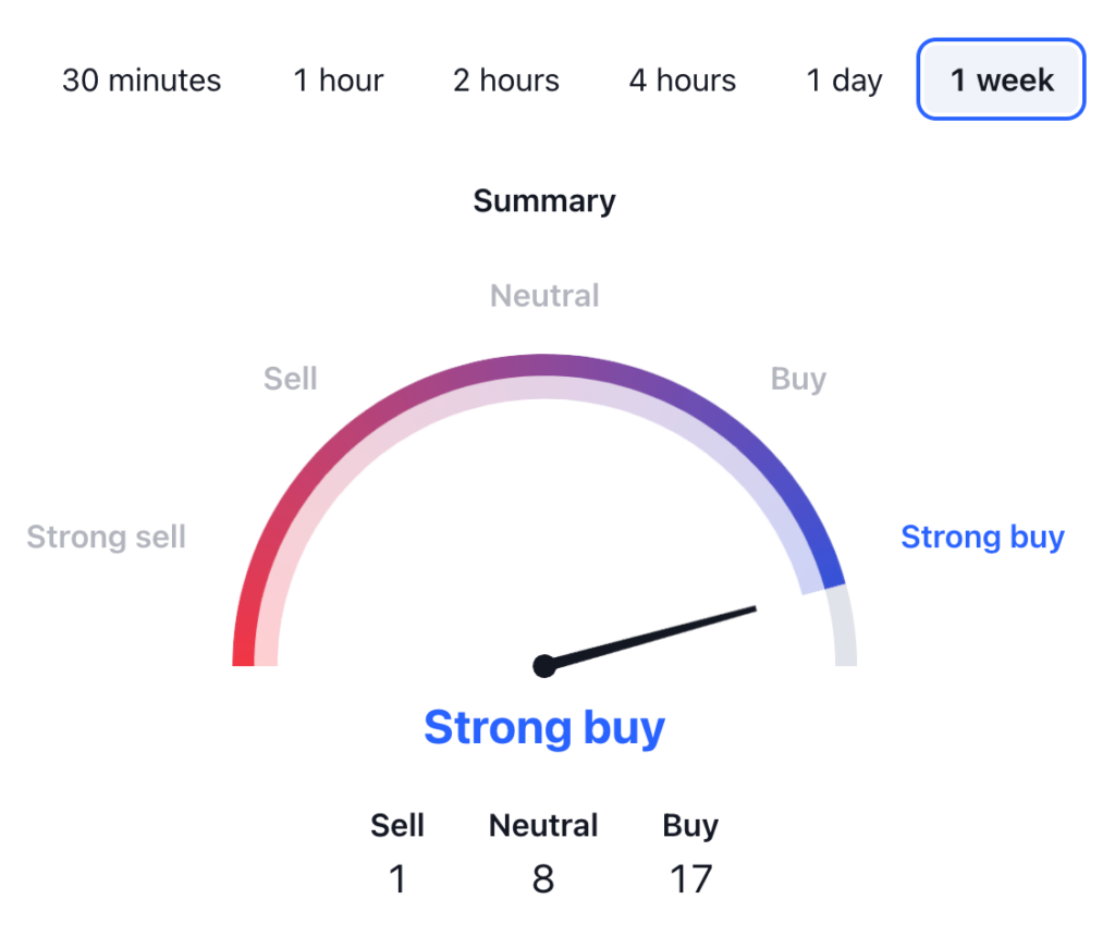 Hedera Price Prediction: HBAR USDT Technical Analysis 