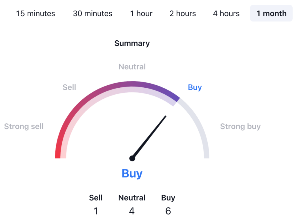 PEPE Price Prediction: PEPE USDT Technical Analysis 