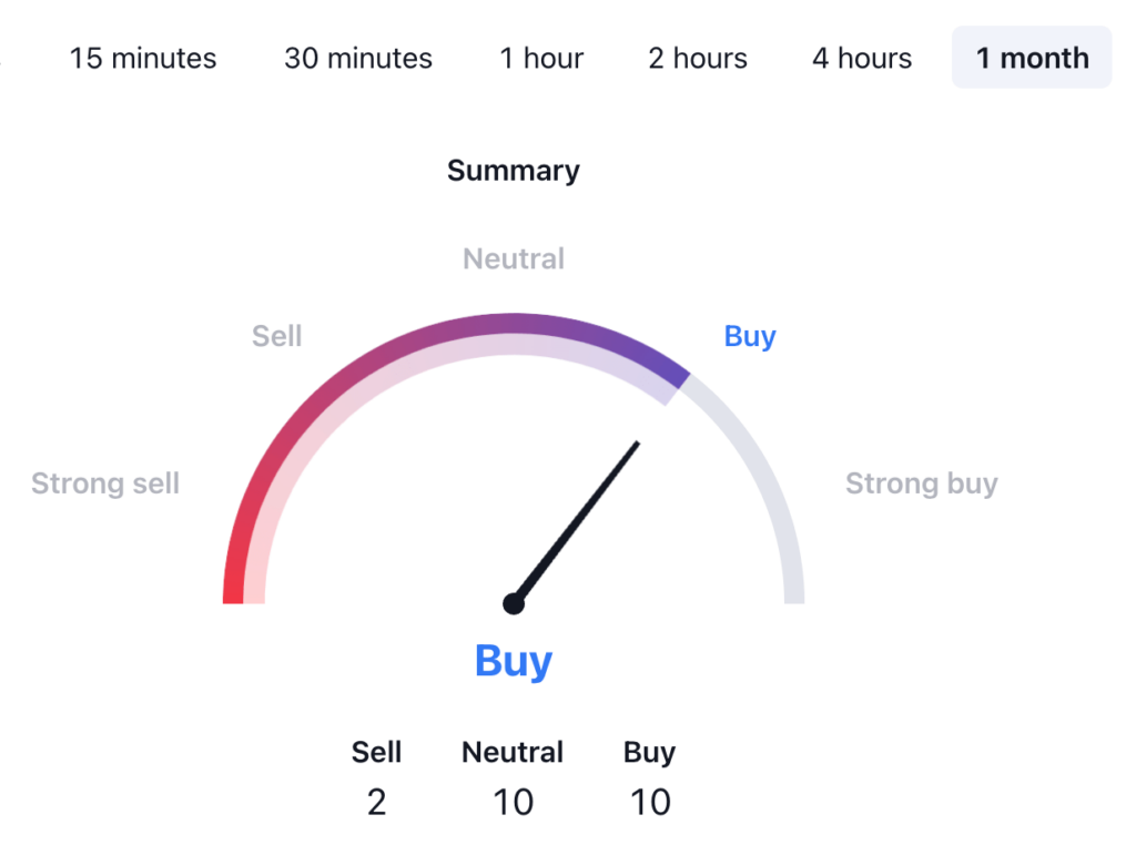 Avalanche AVAX Price Prediction: AVAX USDT Technical Analysis 