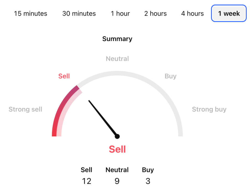 Render Price Prediction: RENDER USDT Price Technical Analysis 