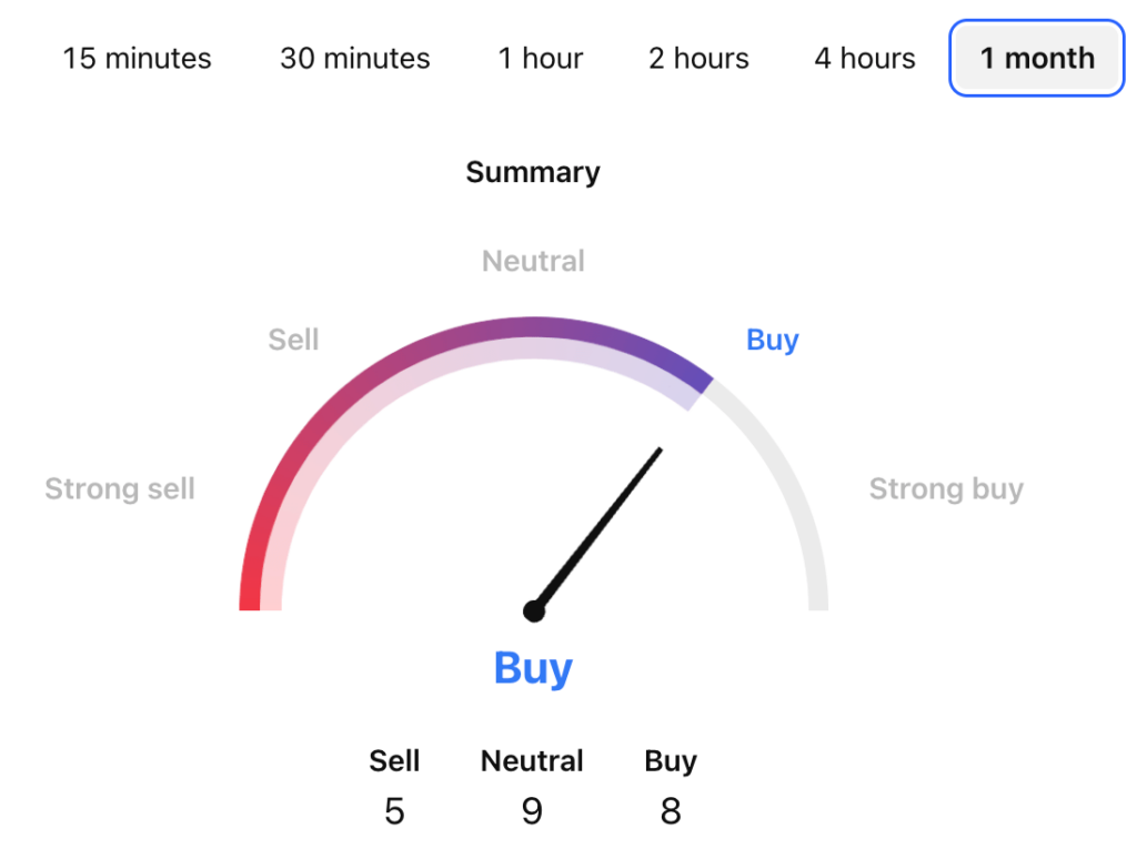 Bitcoin Cash Technical Analysis