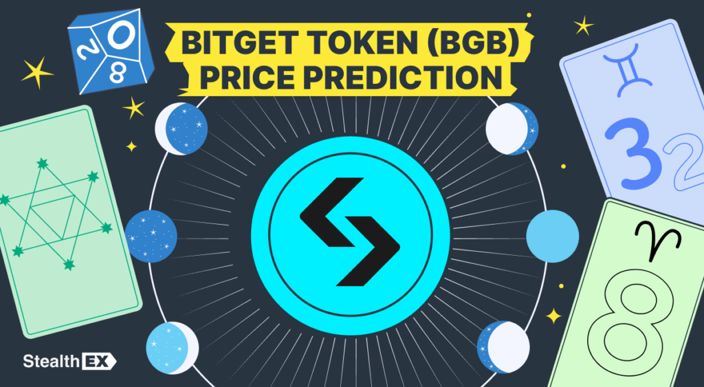 BGB Price Prediction