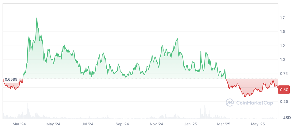 Jupiter Price Prediction: JUP Price Chart Jupiter Price Prediction: JUP Price Chart