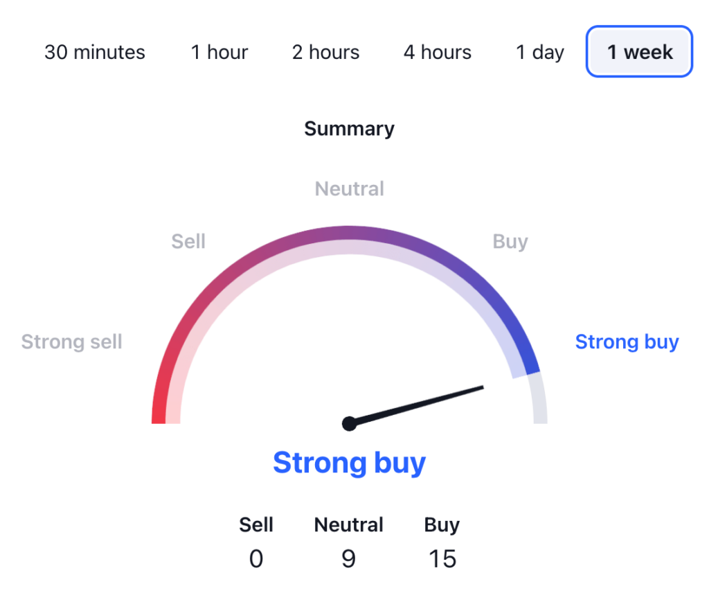 Bitget Token BGB Price Prediction: BGB USDT Price Technical Analysis 