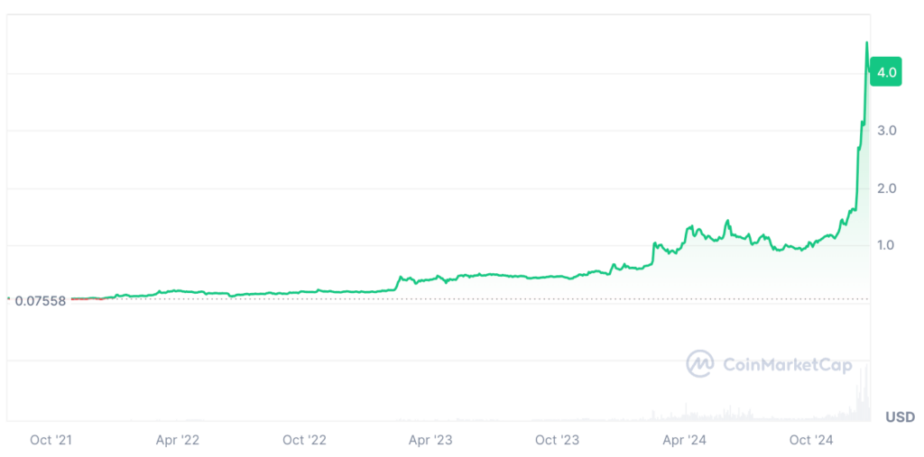 Bitget Token BGB Price Prediction: BGB Price Chart 