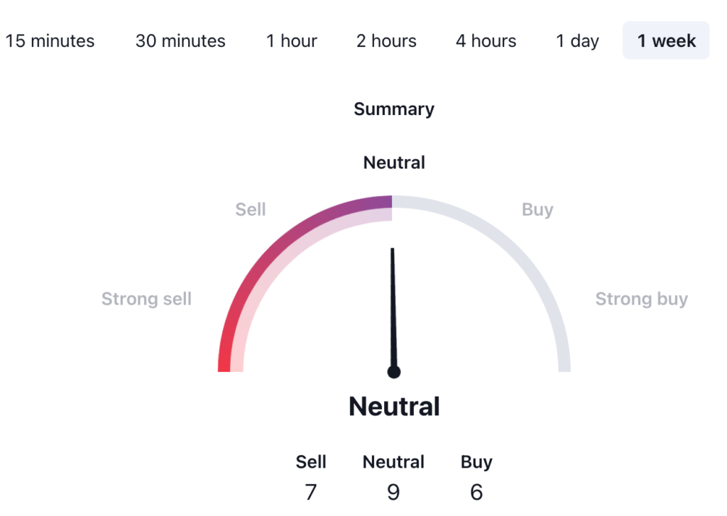 Floki Price Prediction: FLOKI USDT Price Technical Analysis 