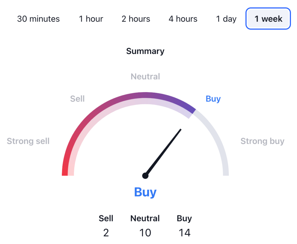 Hedera Price Prediction: HBAR USDT Technical Analysis 