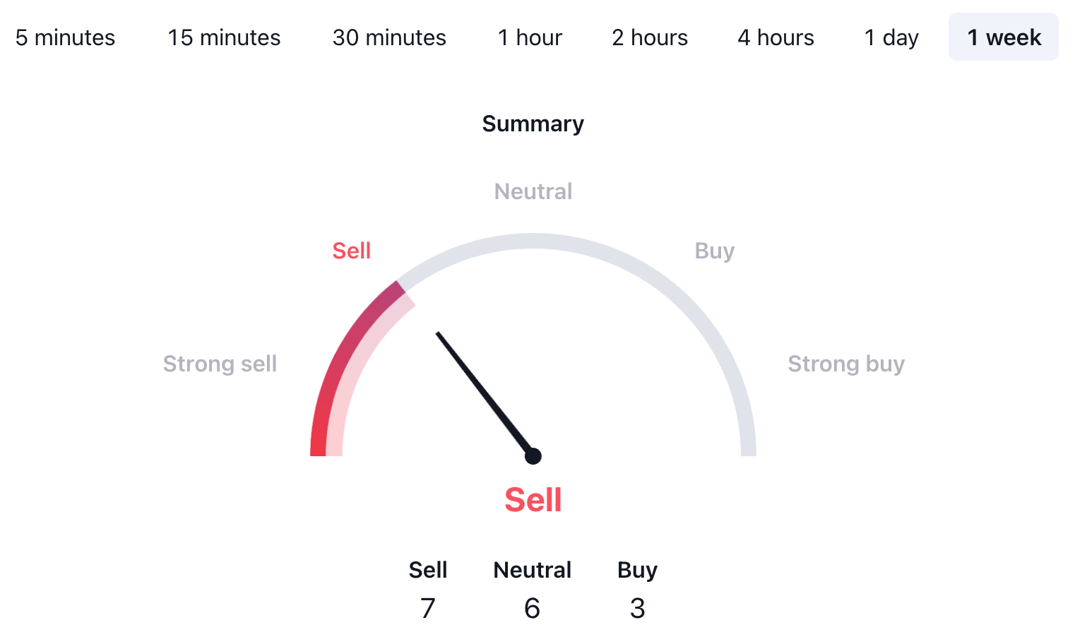 Mog Coin Price Prediction 2025, 2026, 2030, 2040