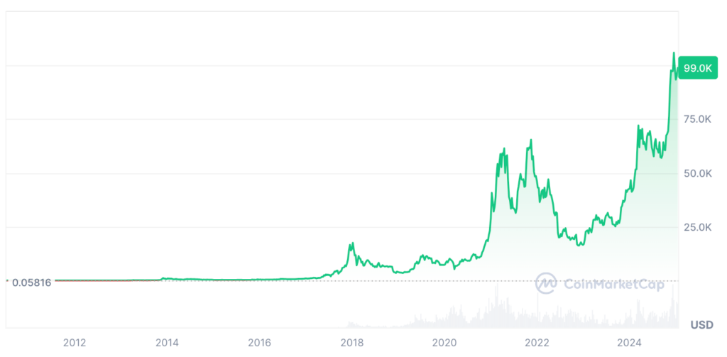 Bitcoin Price Prediction: BTC Price Chart 