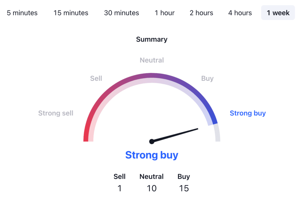 Bitcoin Price Prediction: BTC USDT Price Technical Analysis 