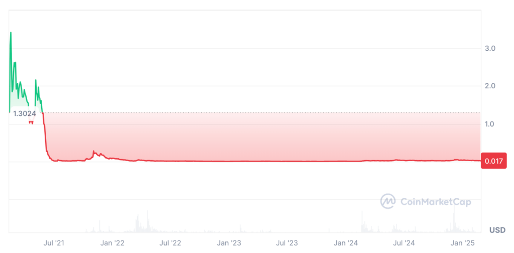 Jasmy Coin Price Prediction: JASMY Price Chart 