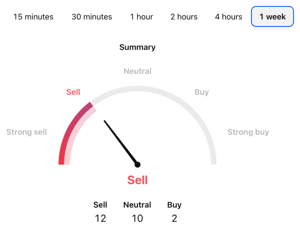 Jasmy Coin Price Prediction: JASMY USDT Price Technical Analysis 