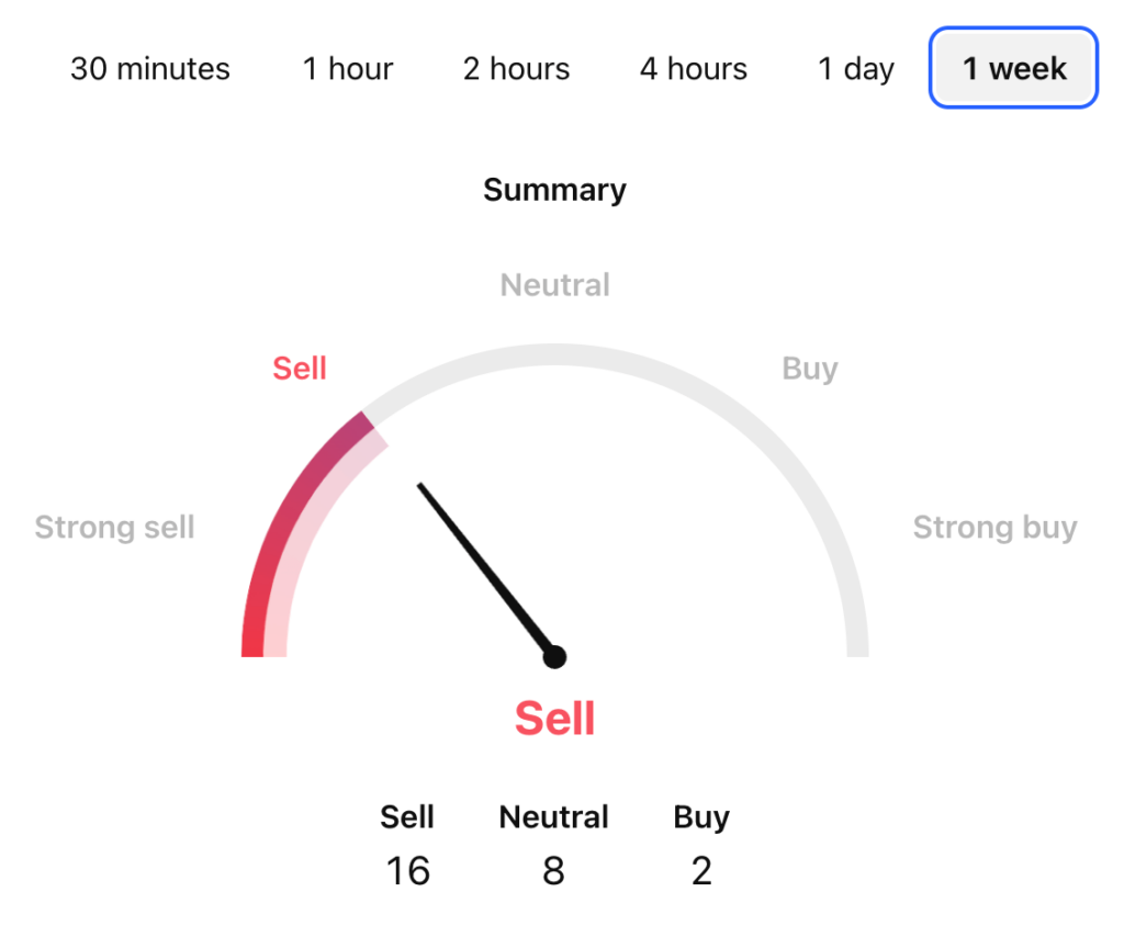 Sandbox Price Prediction: SAND USDT Price Technical Analysis 