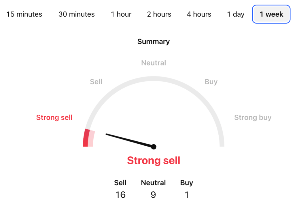 Polkadot Price Prediction: DOT USDT Price Technical Analysis 