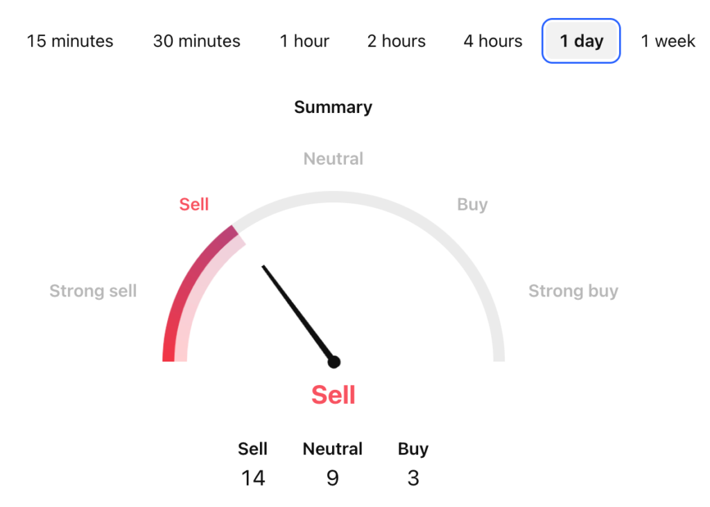 ICP USDT Price Technical Analysis 