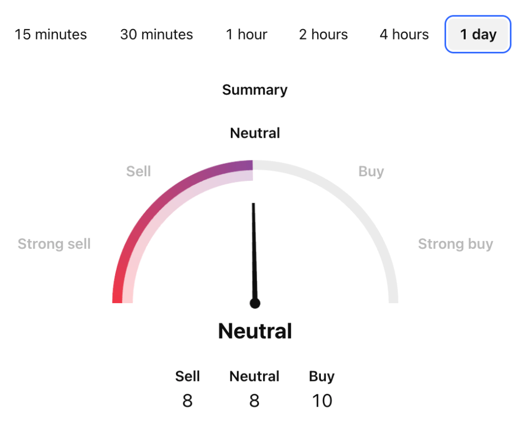 BRETT USDT Price Technical Analysis BRETT USDT Price Technical Analysis