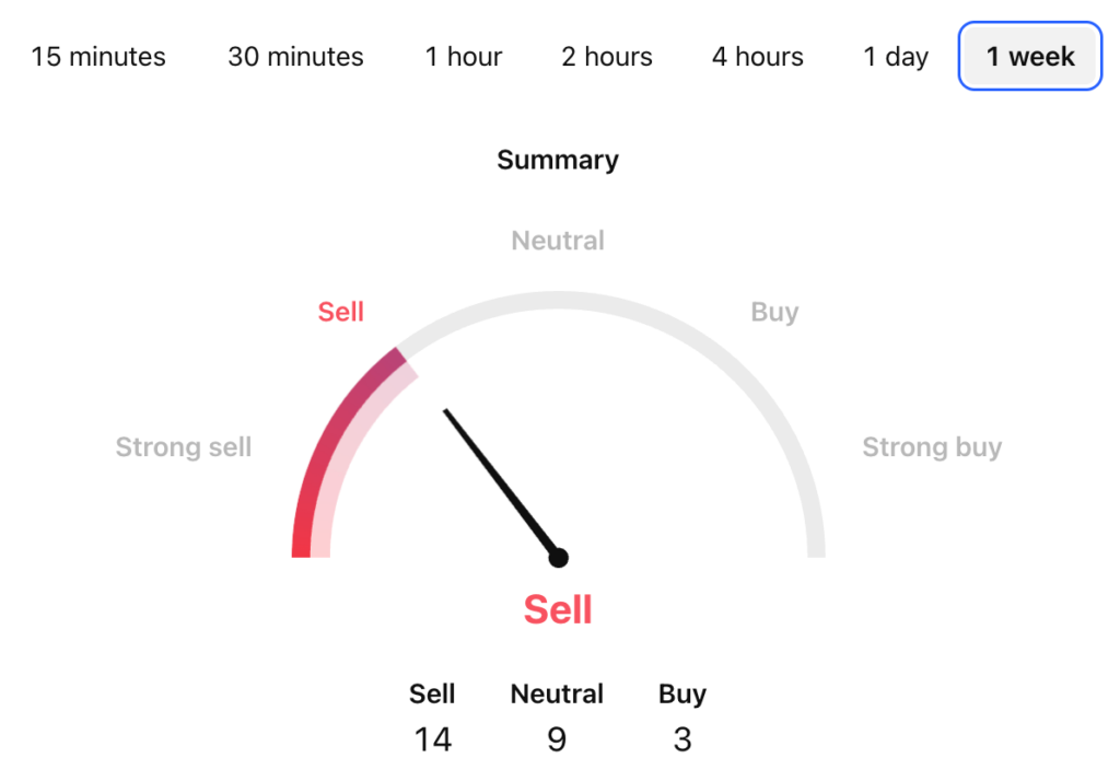Uniswap Price Prediction: UNI USDT Price Technical Analysis Uniswap Price Prediction: UNI USDT Price Technical Analysis