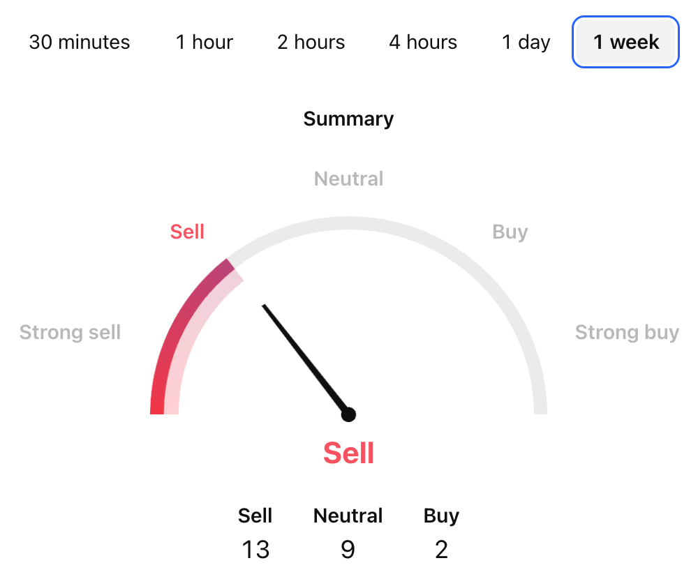 Aptos Price Prediction: APT USDT Price Technical Analysis Aptos Price Prediction: APT USDT Price Technical Analysis