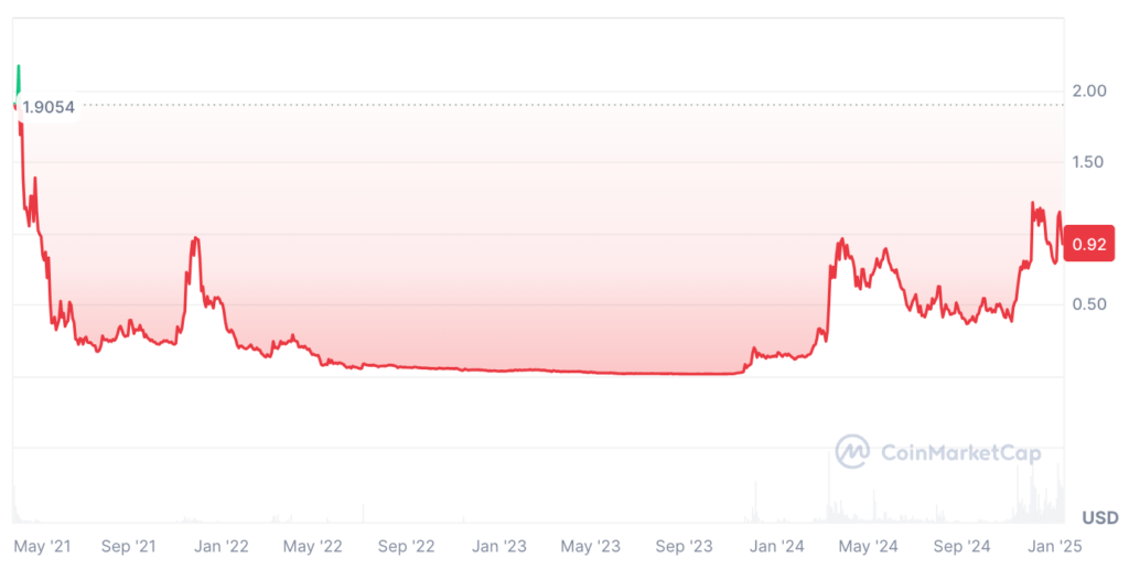 AIOZ Price Prediction