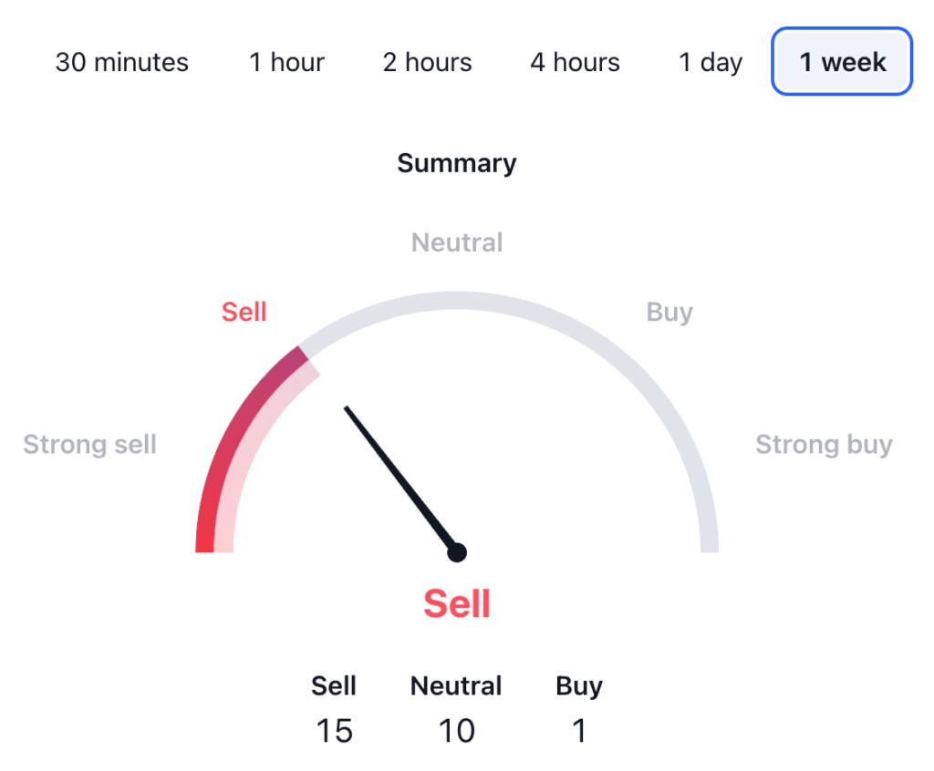 NEAR Protocol Price Prediction: NEAR USDT Technical Analysis 