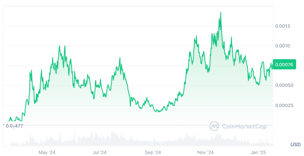 Apu Apustaja Price Prediction: APU Price Chart 