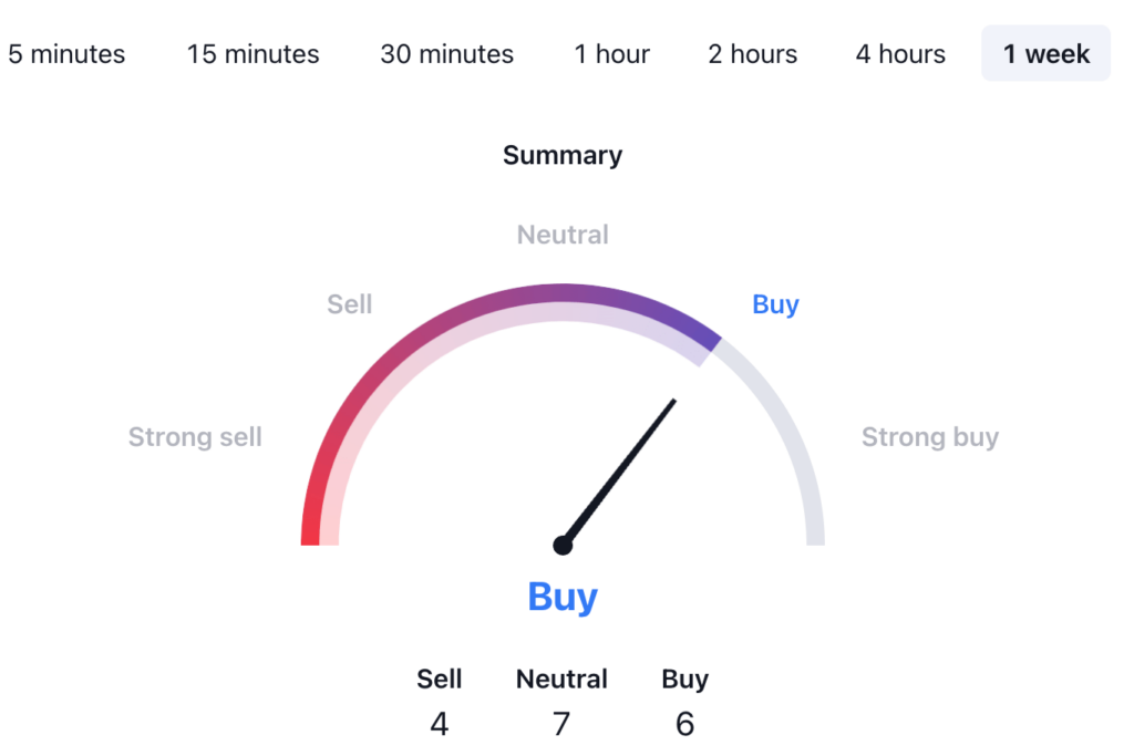 Apu Apustaja Price Prediction: APU USDT Price Technical Analysis 