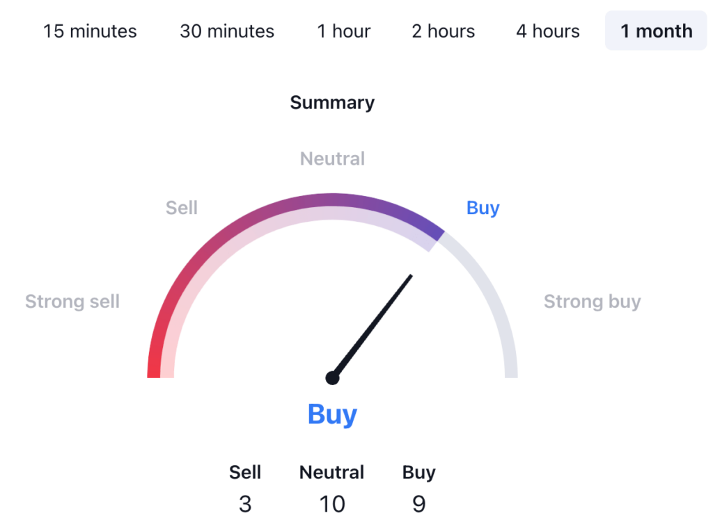 NEAR Protocol Price Prediction: NEAR USDT Technical Analysis 