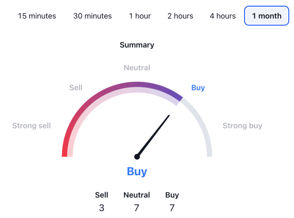 Shiba Inu Price Prediction: SHIB USDT Technical Analysis 