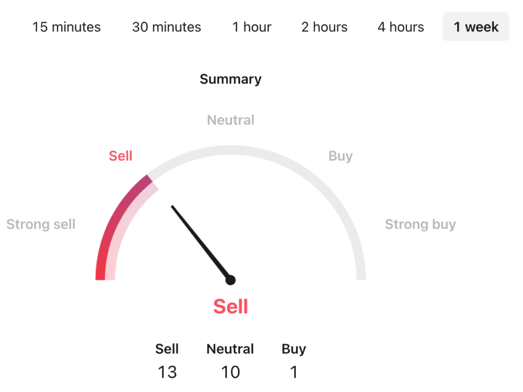 ApeCoin Price Prediction: APE USDT Technical Analysis 