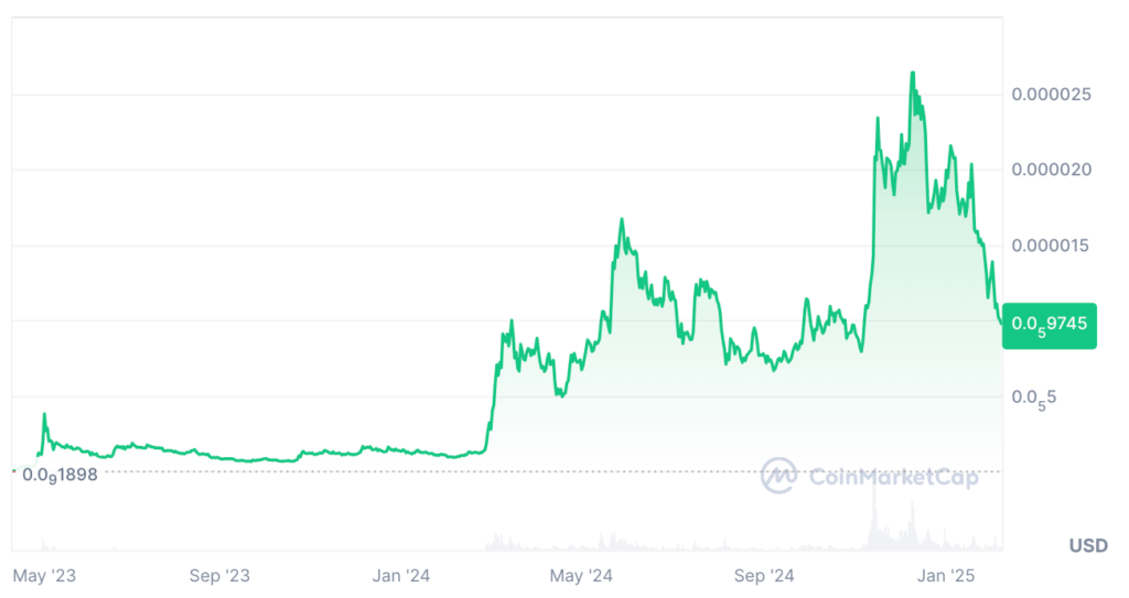 PEPE Coin Price Prediction: PEPE USDT Price Chart