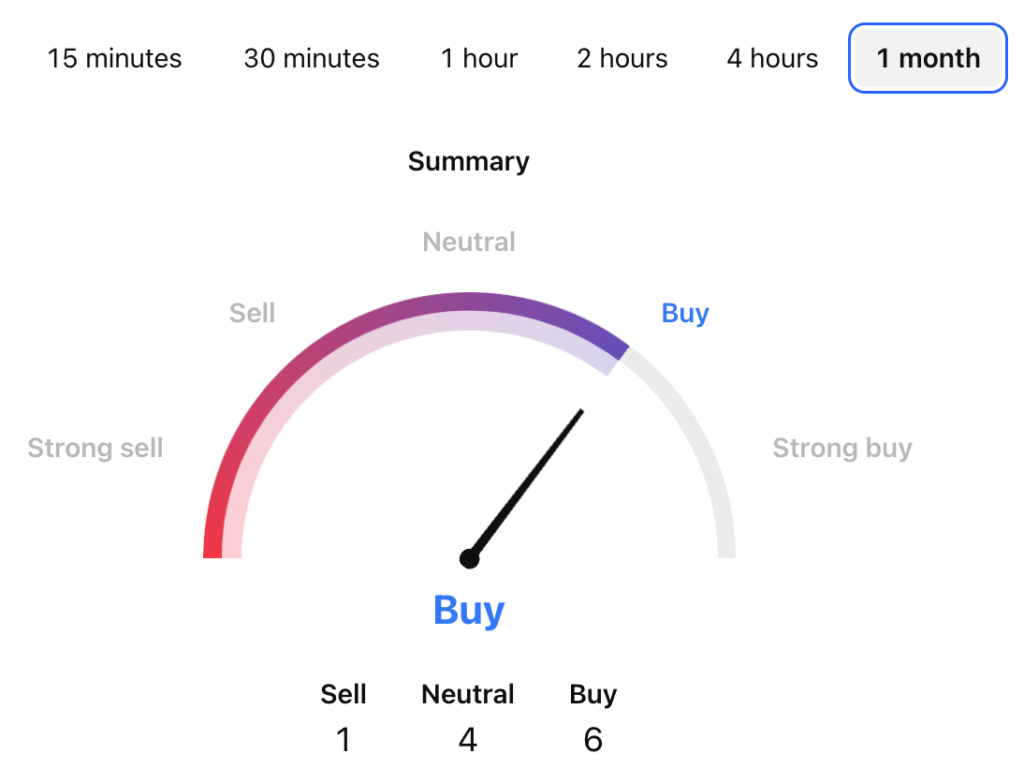 Sui Price Prediction: SUI Price Technical Analysis