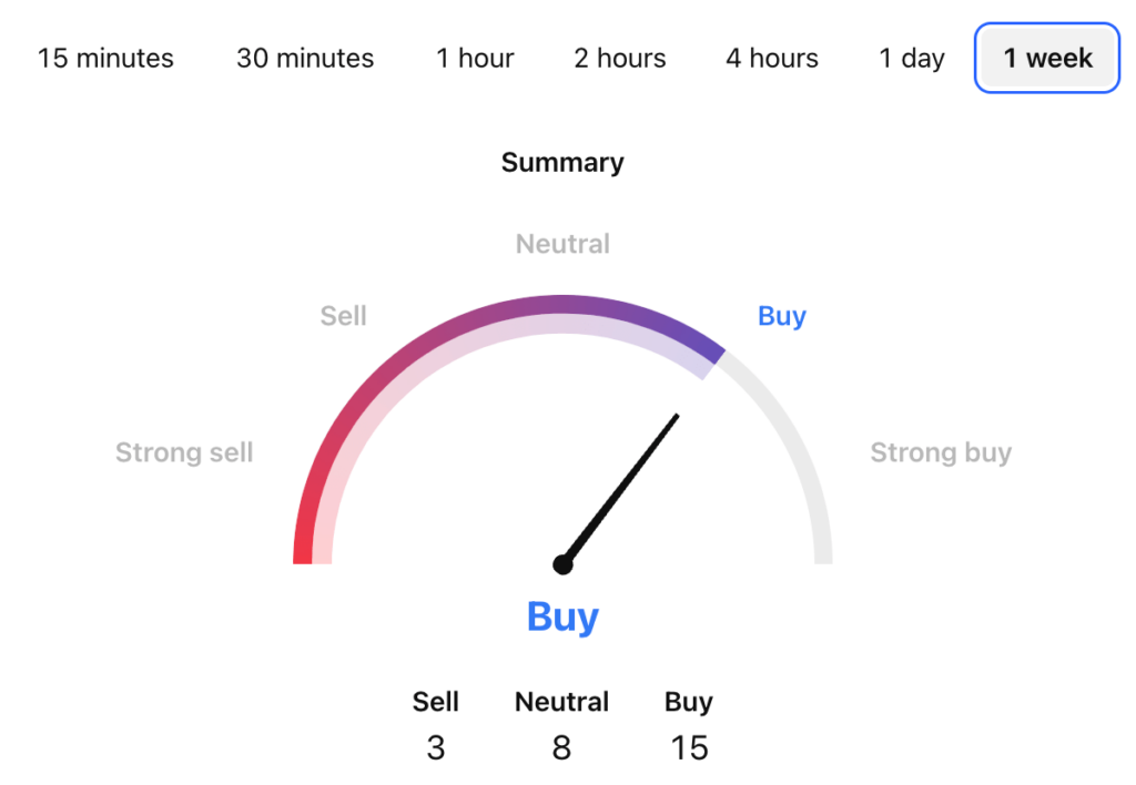 XRP Price Prediction: XRP USDT 