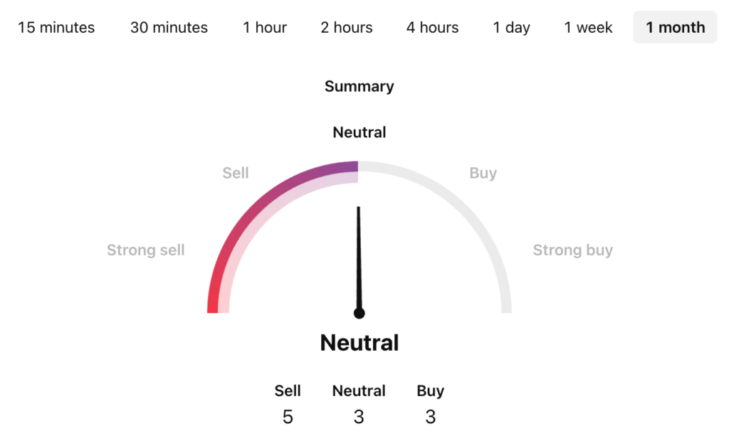 FLOKI USDT Price Technical Analysis 