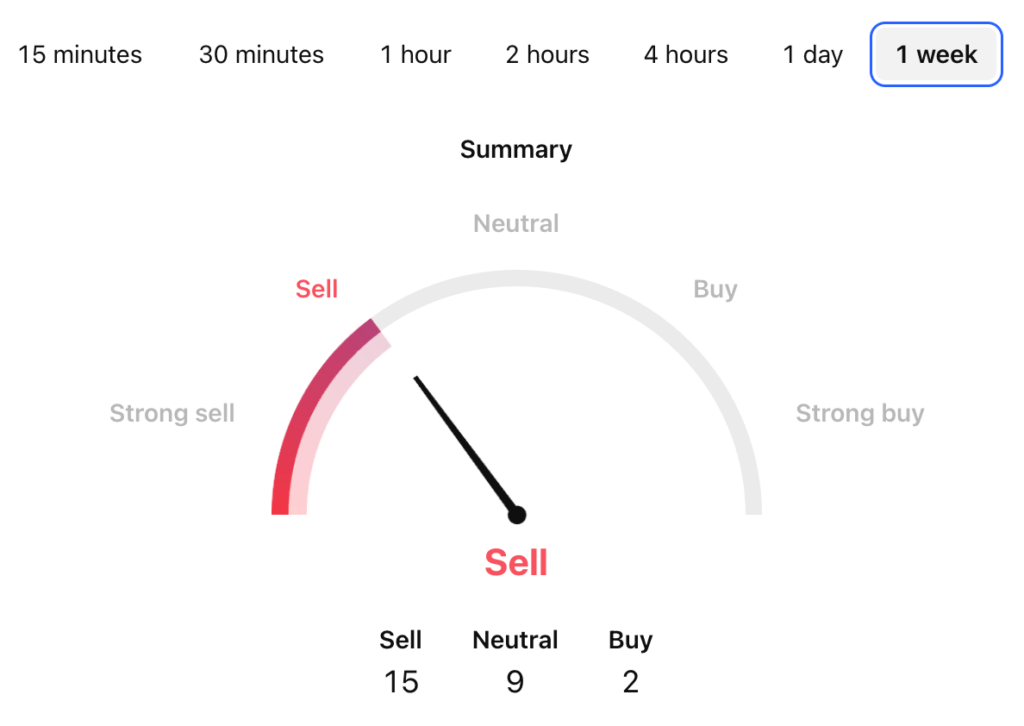 Avalanche AVAX Price Prediction: AVAX USDT Technical Analysis Avalanche AVAX Price Prediction: AVAX USDT Technical Analysis