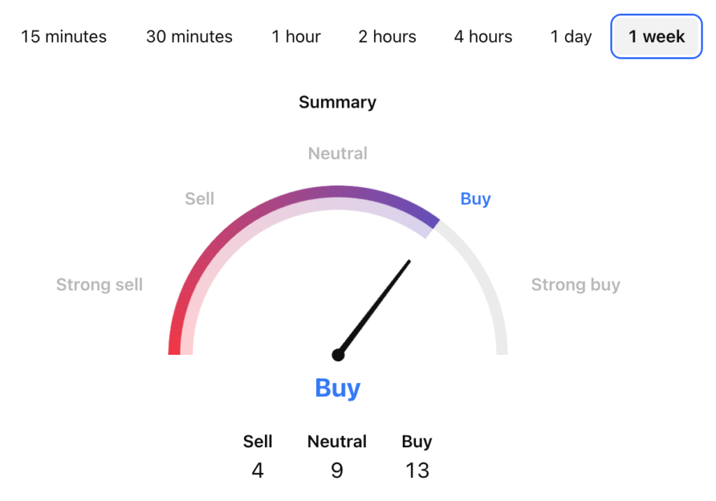 Solana Price Prediction: SOL USDT Price Technical Analysis Solana Price Prediction: SOL USDT Price Technical Analysis