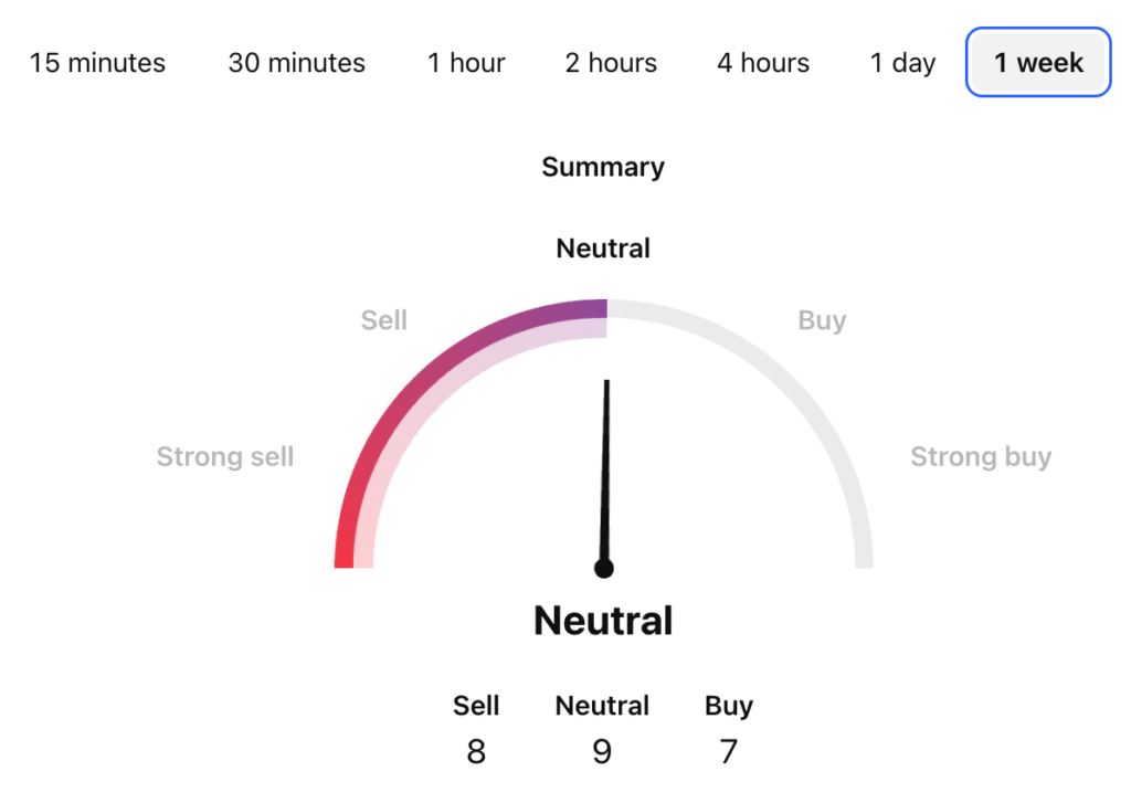 APE USDT Price Technical Analysis APE USDT Price Technical Analysis
