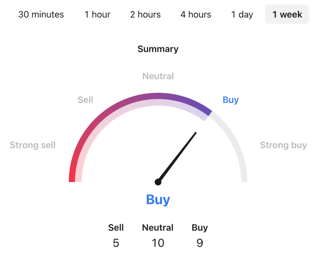 Spell Token Price Prediction: SPELL USDT Price Technical Analysis 