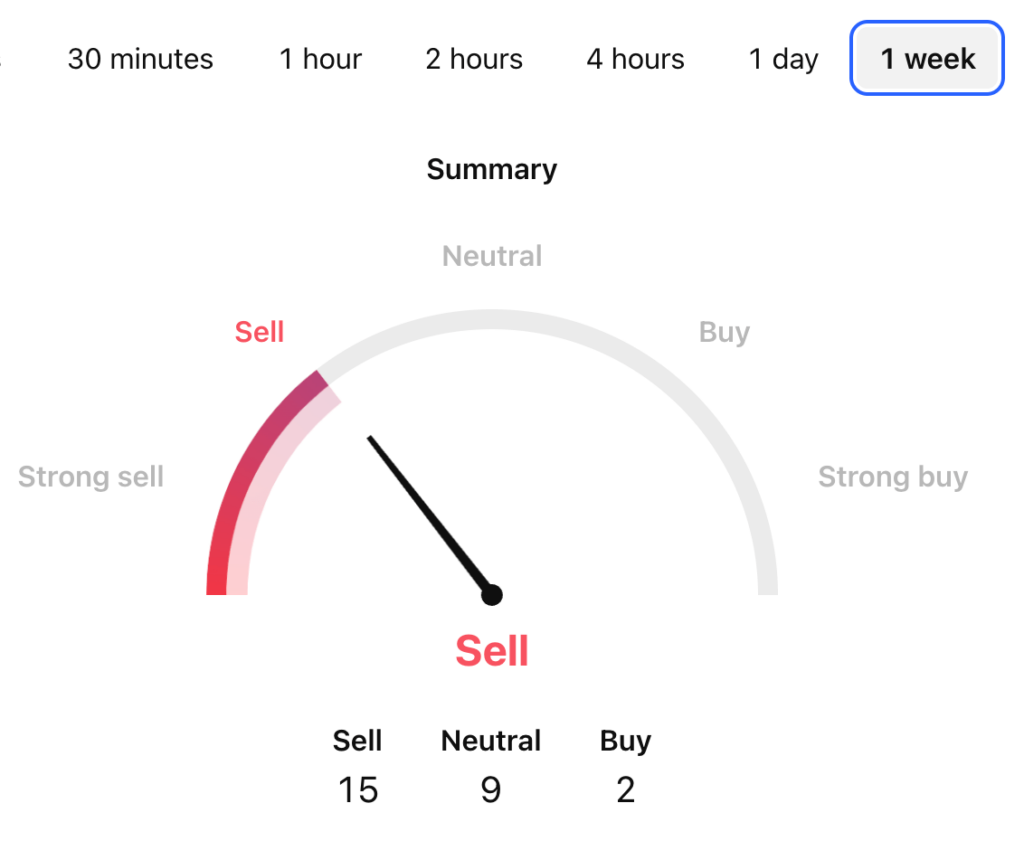 Ethereum Classic Price Prediction: ETC USDT Technical Analysis 