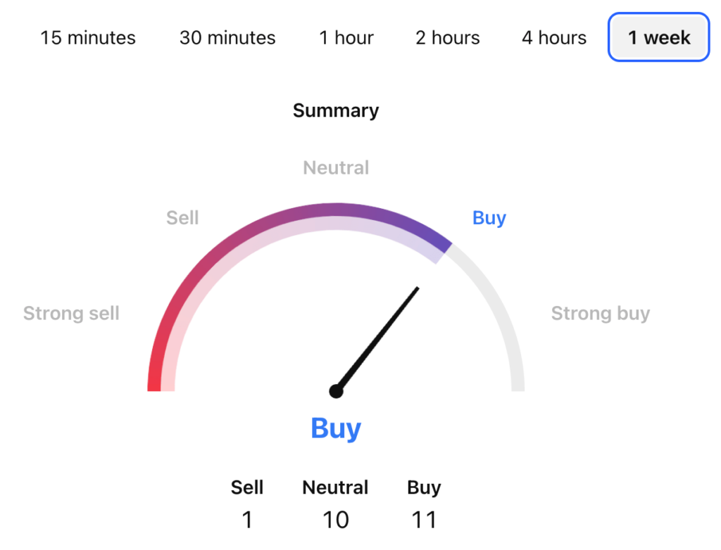 Toshi Price Prediction: TOSHI USDT Price Technical Analysis 