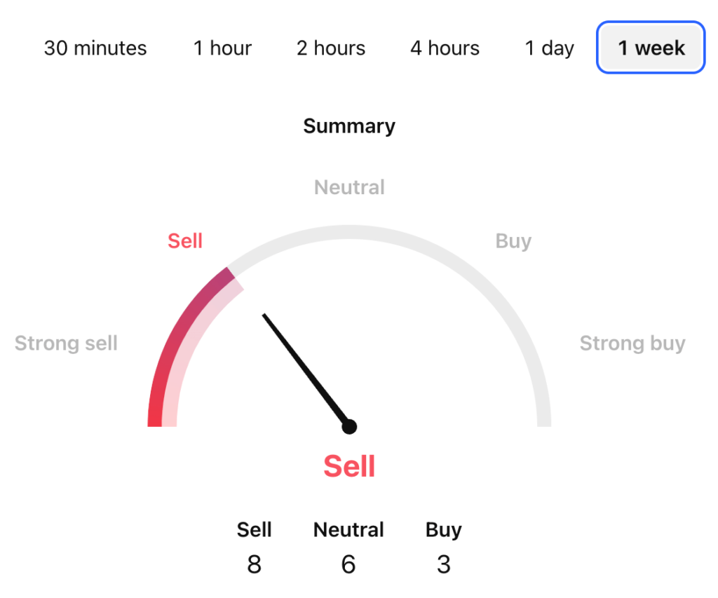 Aerodrome Finance Price Prediction: AERO USDT Price Technical Analysis 