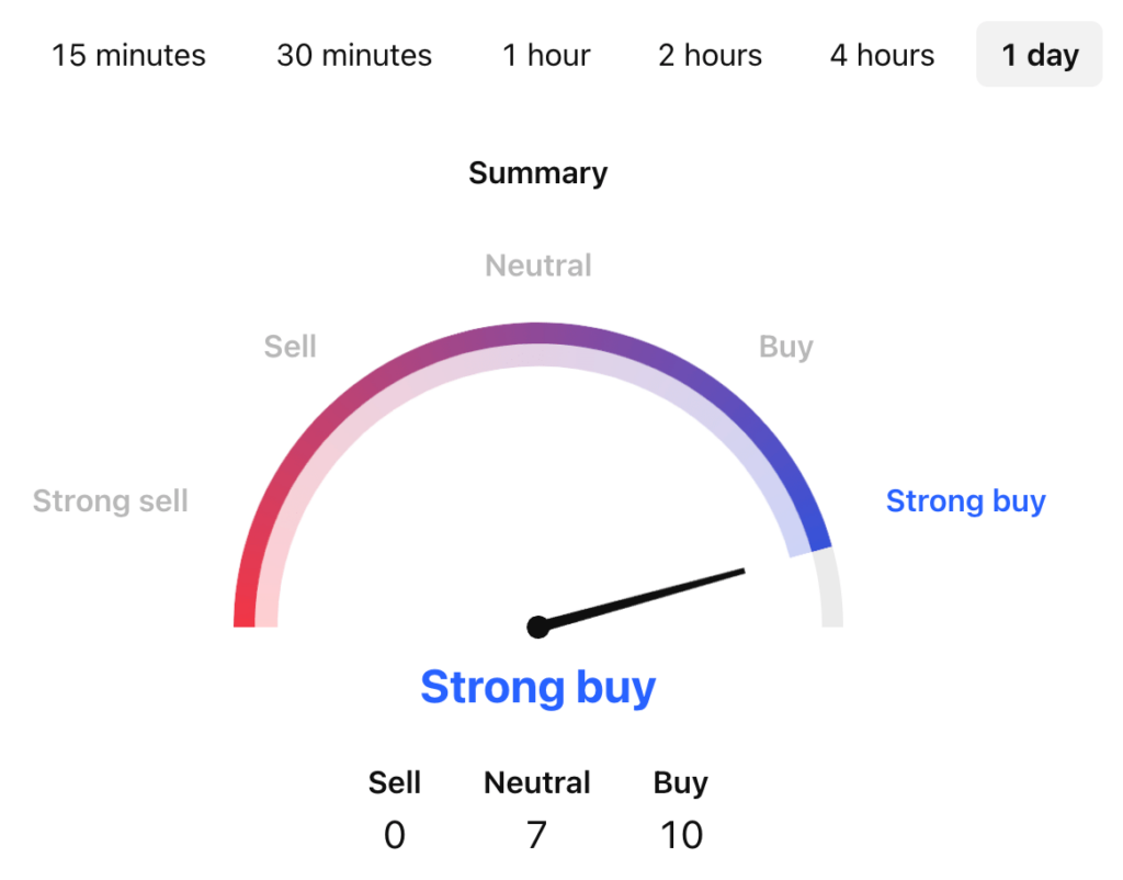 Sonic Price Prediction: S USDT Price Technical Analysis 