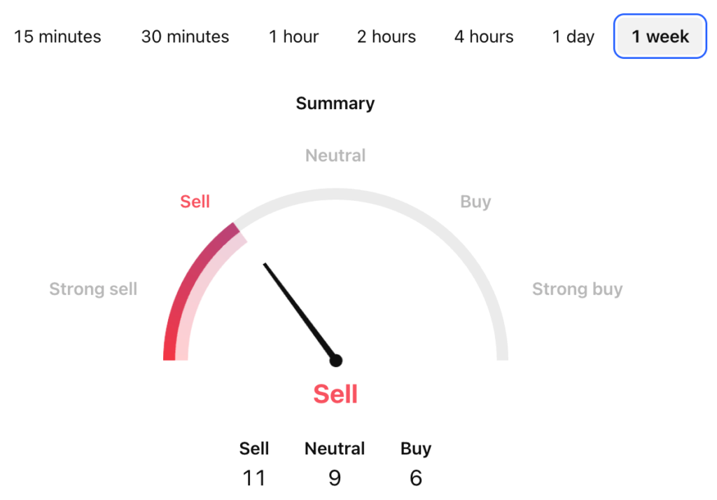FET USDT Price Technical Analysis FET USDT Price Technical Analysis