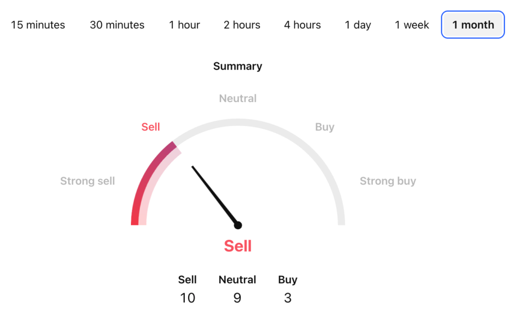 Ethereum Classic Price Prediction: ETC USDT Technical Analysis Ethereum Classic Price Prediction: ETC USDT Technical Analysis