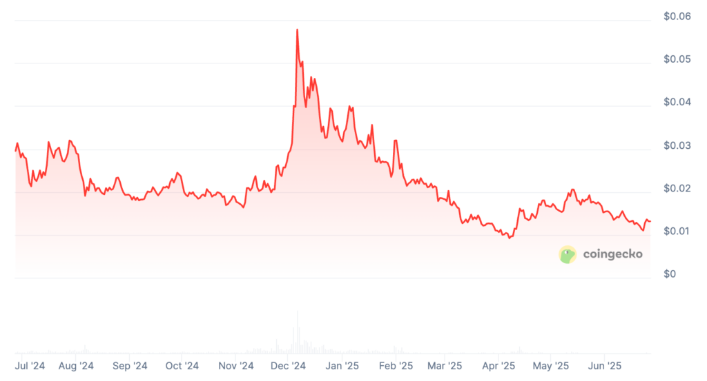 JASMY Coin Price Prediction: JASMY Price Chart JASMY Coin Price Prediction: JASMY Price Chart