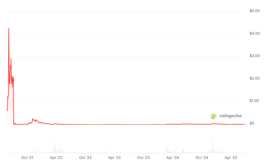 JASMY Price Chart JASMY Price Chart