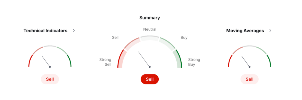 Dogelon Mars Price Prediction: ELON USDT Price Technical Analysis